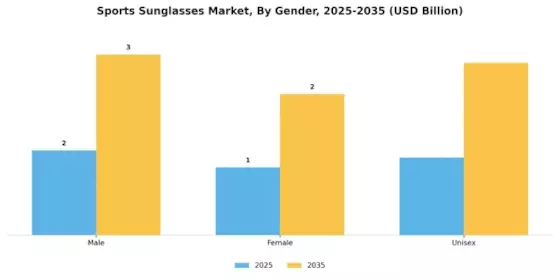 Sports Sunglasses Market Segment Image 1