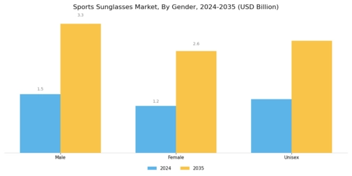 Sports Sunglasses Market Segment Image 1