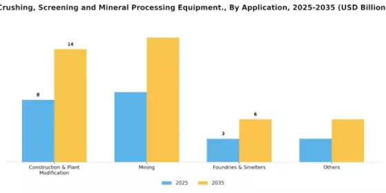 Crushing Screening Mineral Processing Equipment Market Segment Image 1