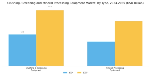 Crushing Screening Mineral Processing Equipment Market Segment Image 0