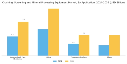 Crushing Screening Mineral Processing Equipment Market Segment Image 1