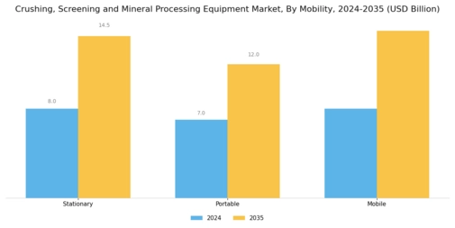 Crushing Screening Mineral Processing Equipment Market Segment Image 2