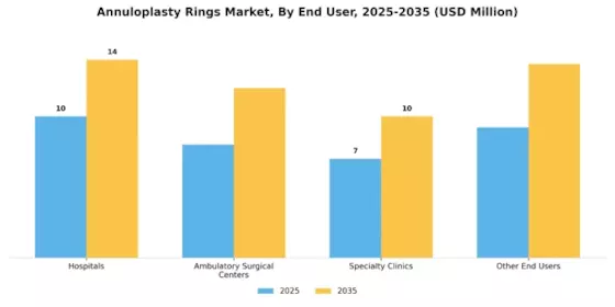Annuloplasty Rings Market Segment Image 1