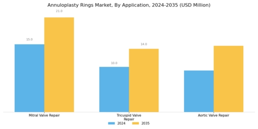 Annuloplasty Rings Market Segment Image 0