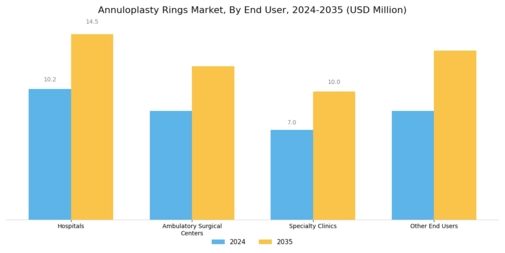 Annuloplasty Rings Market Segment Image 1