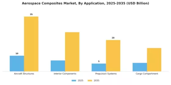 Aerospace Composites Market Segment Image 0