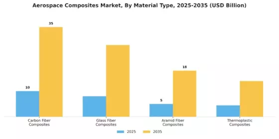 Aerospace Composites Market Segment Image 1