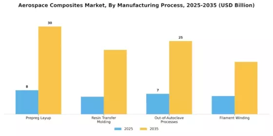 Aerospace Composites Market Segment Image 2