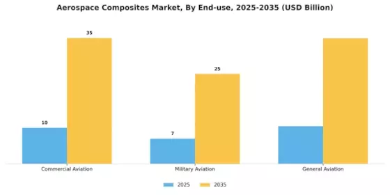 Aerospace Composites Market Segment Image 3