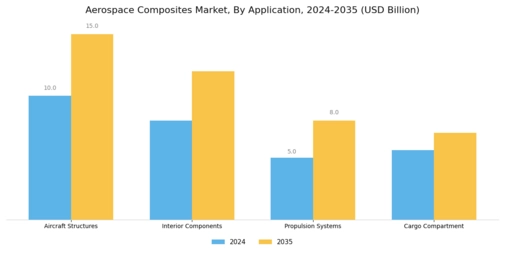 Aerospace Composites Market Segment Image 0