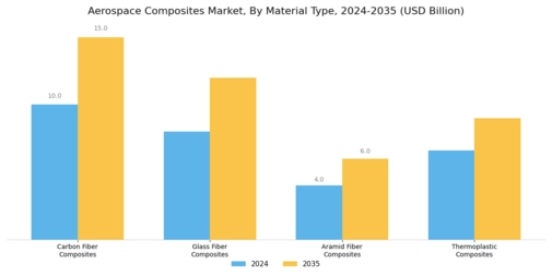 Aerospace Composites Market Segment Image 1
