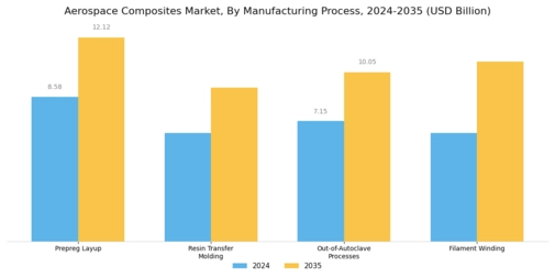 Aerospace Composites Market Segment Image 2