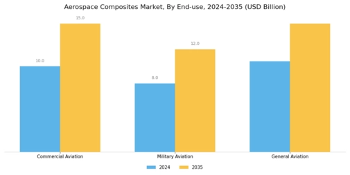 Aerospace Composites Market Segment Image 3