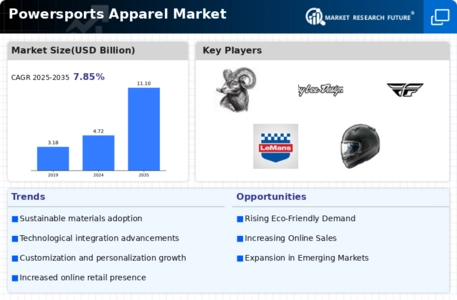 Powersports Apparel Market Infographic