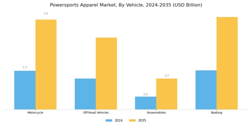 Powersports Apparel Market Segment Image 1
