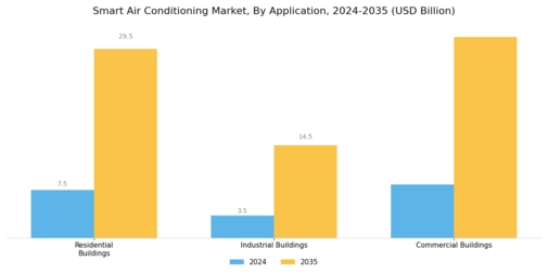 Smart Air Conditioning Market Segment Image 1