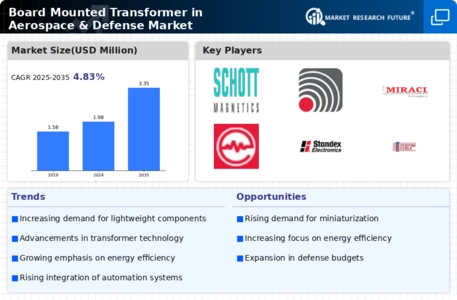 Board Mounted Transformer in Aerospace Defense Market Infographic