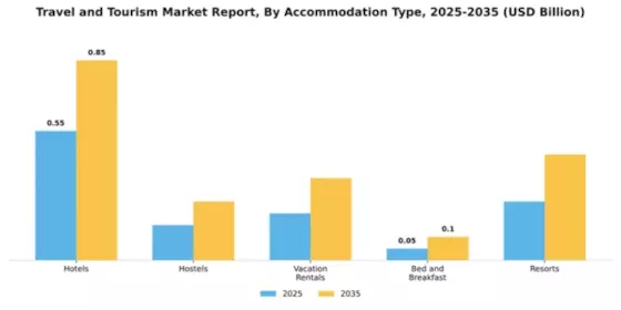Travel Tourism Market Segment Image 0