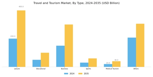 Travel Tourism Market Segment Image 0