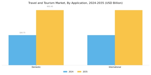 Travel Tourism Market Segment Image 1