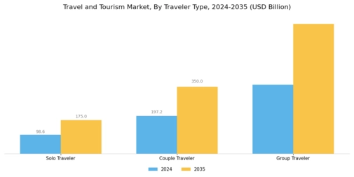 Travel Tourism Market Segment Image 2