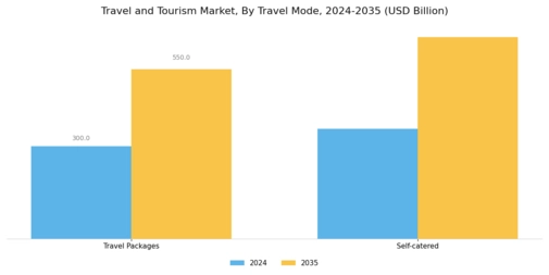 Travel Tourism Market Segment Image 4