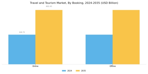 Travel Tourism Market Segment Image 5