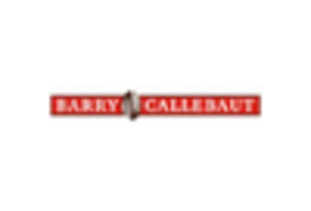 Vegan Chocolate Market key player