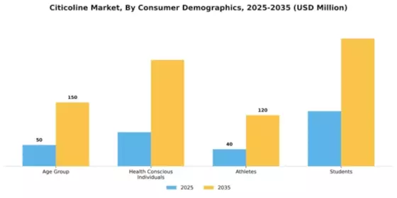 Citicoline as an ingredient Market Segment Image 1