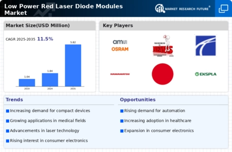 Low Power Red Laser Diode Modules Market Infographic