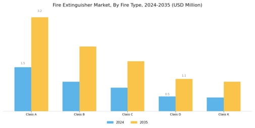 Fire Extinguisher Market Segment Image 1