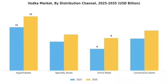 Vodka Market Segment Image 0
