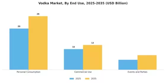 Vodka Market Segment Image 1