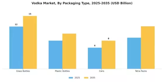 Vodka Market Segment Image 2