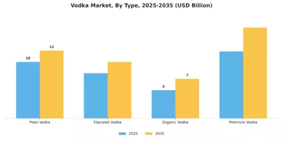 Vodka Market Segment Image 3