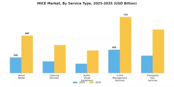 MICE Market Segment Image 1