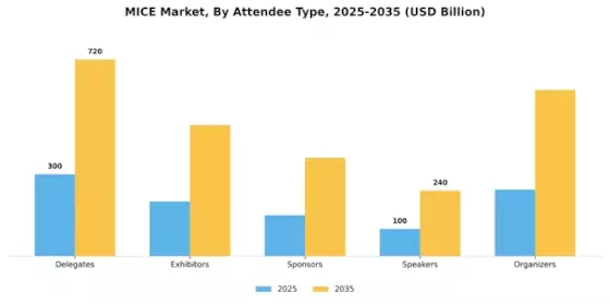 MICE Market Segment Image 3