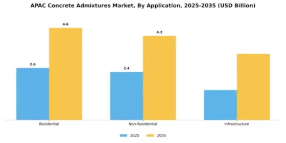 APAC Concrete Admixtures Market Segment Image 0