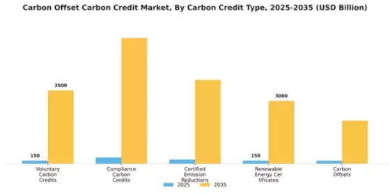 Carbon Offset Carbon Credit Market Segment Image 1
