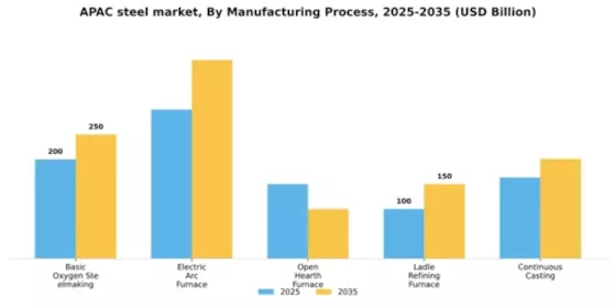 APAC Steel Market Segment Image 2