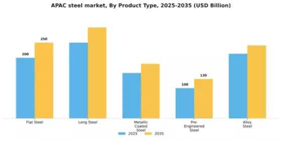 APAC Steel Market Segment Image 3