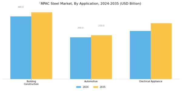 APAC Steel Market Segment Image 2