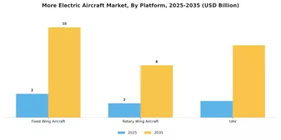 More Electric Aircraft Market Segment Image 1