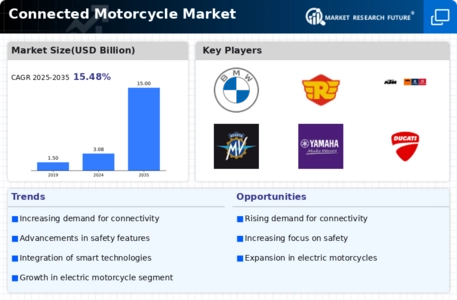 Connected Motorcycle Market Infographic