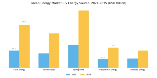 Green Energy Market Segment Image 0