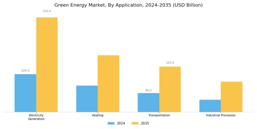 Green Energy Market Segment Image 1