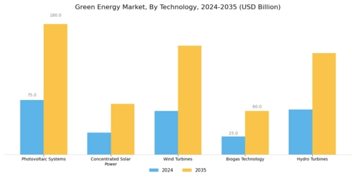 Green Energy Market Segment Image 2