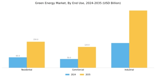 Green Energy Market Segment Image 3
