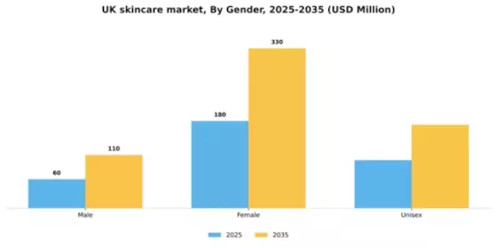 UK Skincare Market Segment Image 0