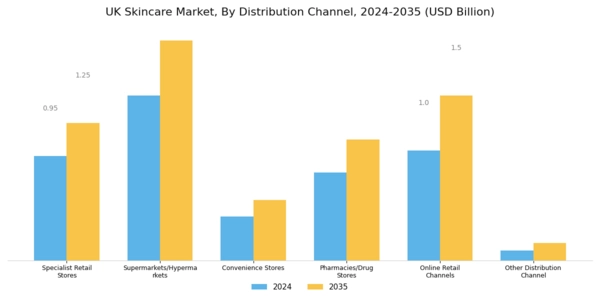 UK Skincare Market Segment Image 2